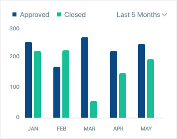 Dashboard Interface